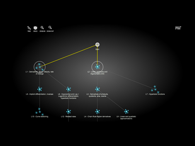 Tree Structure Learning Space