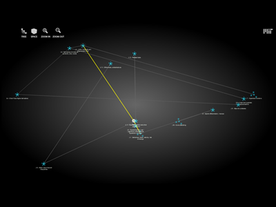 Learning Space Based on Content Similarity