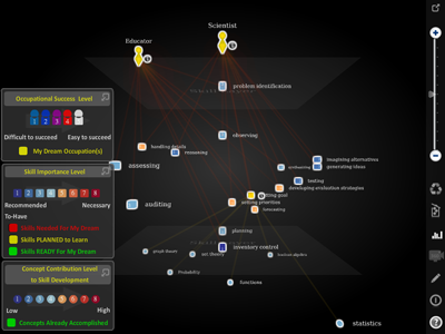 Exploration of Dream Profession with REACH