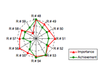 BLACKBOARD™ E-Portfolio Component Evaluation | University of Pittsburgh, Spring 2005